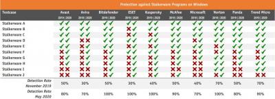 Тесты антивирусных программ на Windows